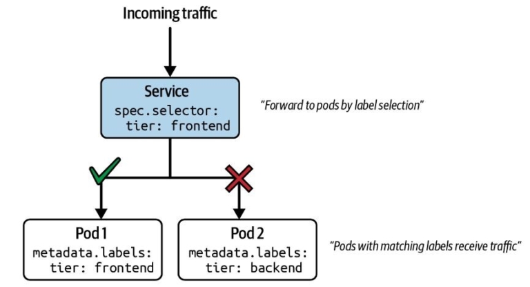 Kubernetes Networking Tutorial [Beginner to PRO] | GoLinuxCloud