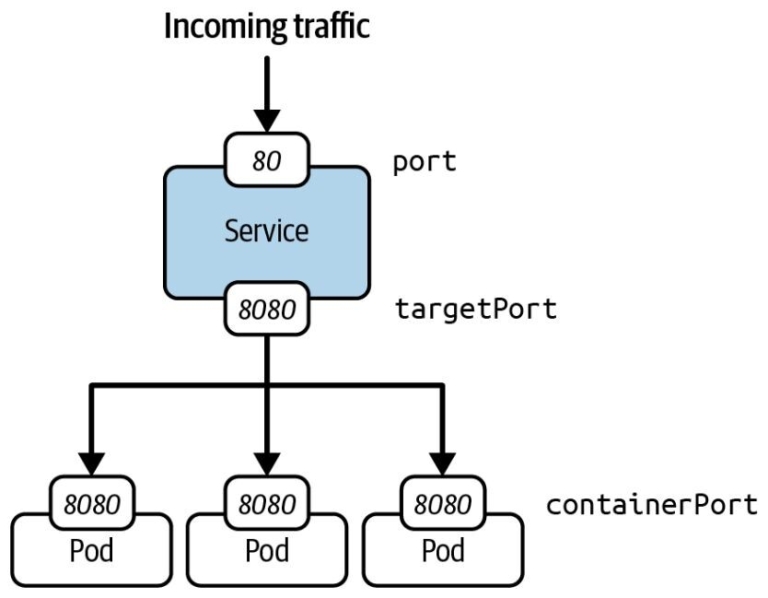 Kubernetes Networking Tutorial [Beginner to PRO] | GoLinuxCloud