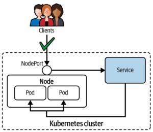 Kubernetes Networking Tutorial [Beginner to PRO] | GoLinuxCloud
