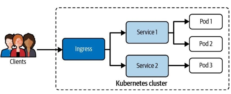 Kubernetes Networking Tutorial [Beginner to PRO] | GoLinuxCloud