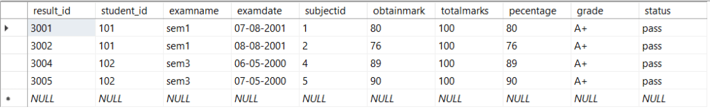 SQL LIKE | SQL NOT LIKE | SQL LIKE WILDCARD Examples | GoLinuxCloud
