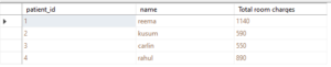 SQL COUNT, AVG, SUM Functions | Aggregate Functions in SQL | GoLinuxCloud
