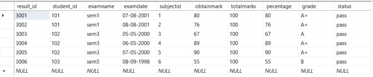 SQL LIKE | SQL NOT LIKE | SQL LIKE WILDCARD Examples | GoLinuxCloud