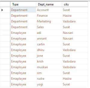 SQL Union Operator Explained [Easy Examples] | GoLinuxCloud