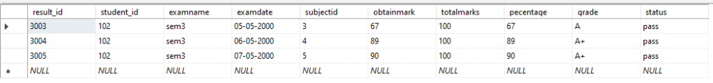 SQL LIKE | SQL NOT LIKE | SQL LIKE WILDCARD Examples | GoLinuxCloud
